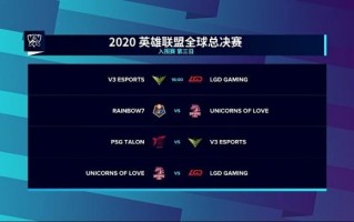 《LOL》S10全球总决赛R7战队是哪里的 R7战队资料一览