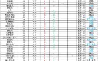 乱舞水浒荣誉修改，乱舞水浒荣誉怎么修改