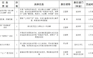 任务清单类型包括什么？