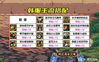 DNF110剑魔装备搭配推荐 剑魔110级装备怎么选