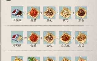 《江湖悠悠》炼药配方大全2023 炼药配方所需材料一览