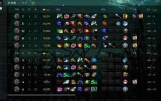 dota2连败，dota2连败算法