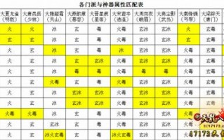 天龙门派属性系数，天龙门派属性表