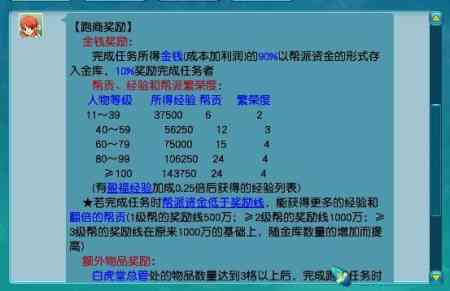 梦幻西游跑商有哪些技巧,梦幻西游跑商攻略技巧