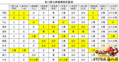 天龙门派属性系数，天龙门派属性表