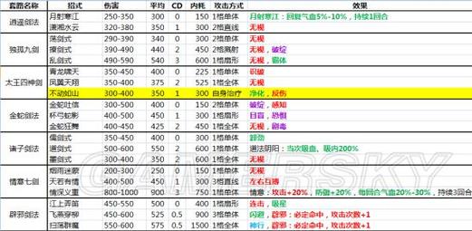 侠客风云传称号代码(侠客风云传4个隐藏武功)