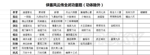 侠客风云传称号代码(侠客风云传4个隐藏武功)